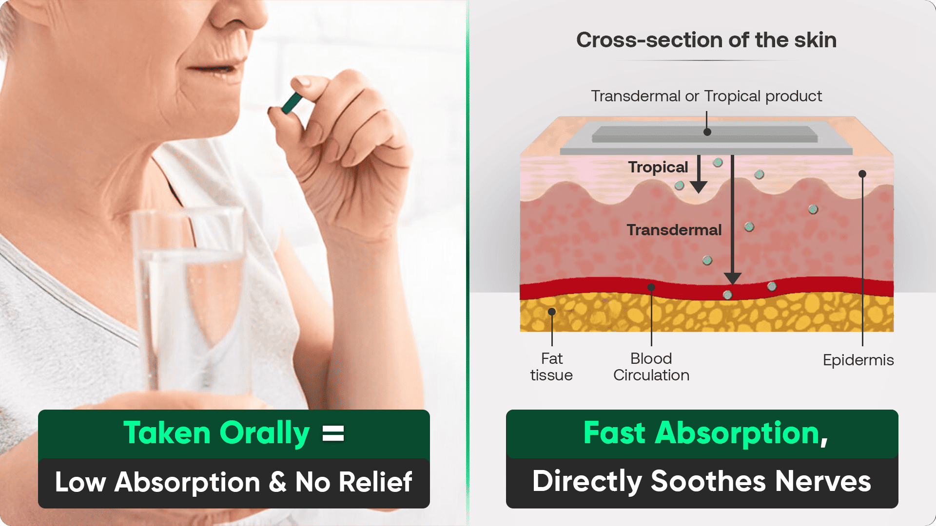 Inner Dose Nerve Relief Cream