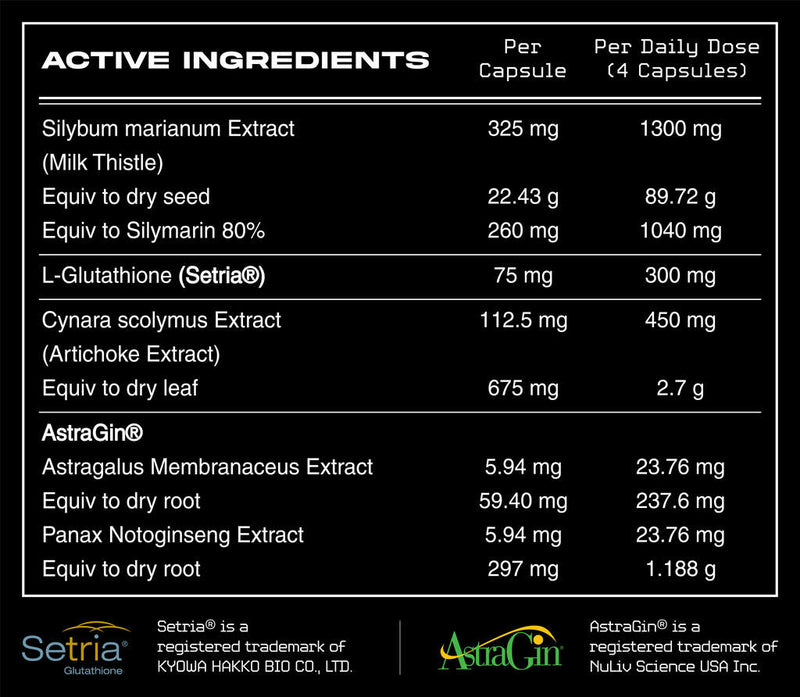 Liver & Digest Aid Stack