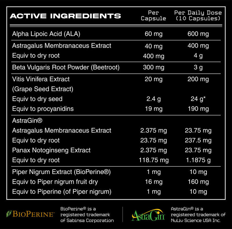 Premium Digest & Organ Stack